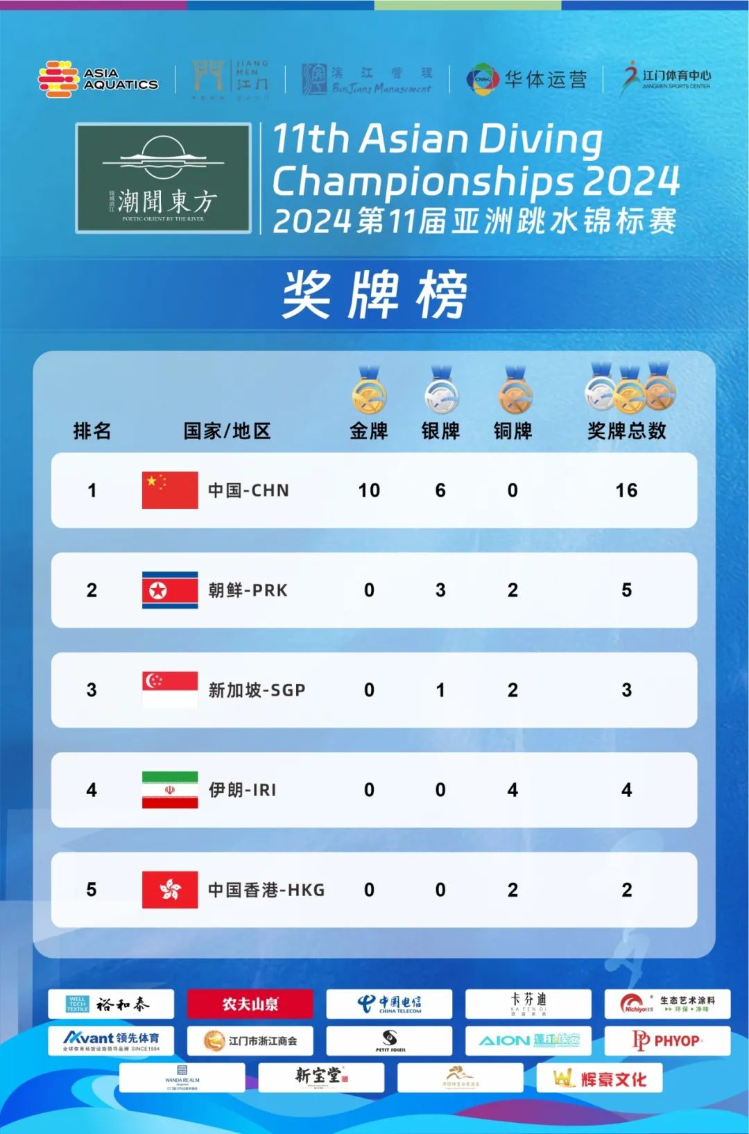 包含跳水比赛美轮美奂，俄罗斯选手喜获铜牌的词条