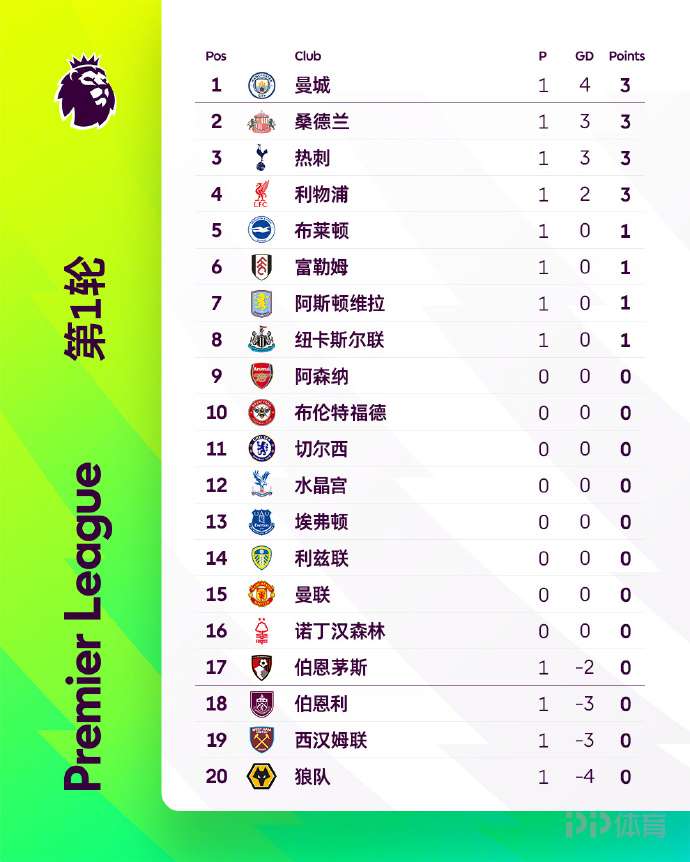 曼联前锋神奇抢点，助球队稳住积分榜位置的简单介绍