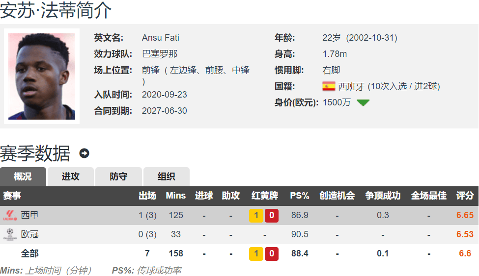 关于巴萨主力中场受伤缺席，对球队影响深远的信息