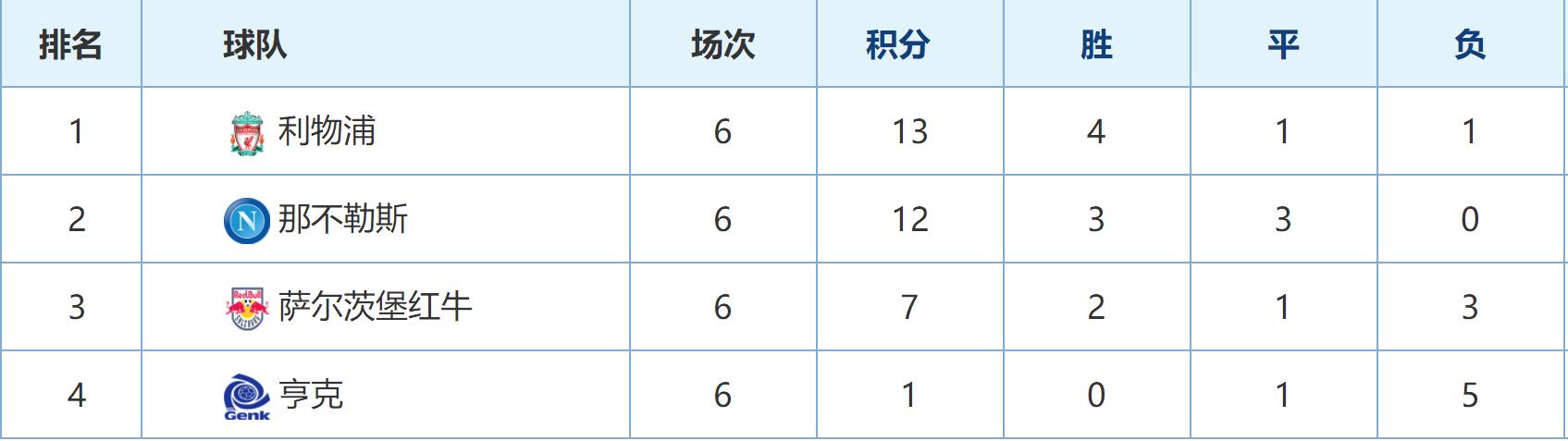 阿贾克斯客场大胜，继续领跑联赛积分榜的简单介绍